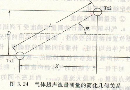 超聲波流量計，渦輪流量計